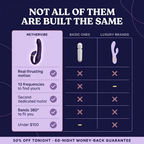Pulse Wave Dual Vibrator